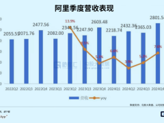 阿里全力押注AI，能否重塑科技资产估值新高？