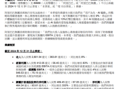 阿里巴巴Q3財報亮點：營收超2800億，凈利潤暴漲333%！AI業務強勁