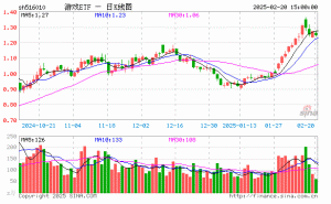 游戏ETF（516010）2月20日份额缩水，最新规模达12.28亿元