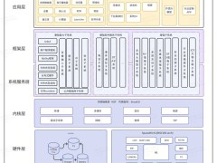 RISC-V+OpenHarmony双开源平板MUSE Paper发布：赋能开发者，售价仅1899元起