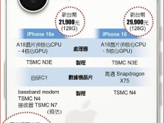 苹果iPhone 16e芯片全由台积电代工，3至7纳米工艺打造未来格局