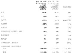 联想高层大变动！CFO与CLO退休，郑孝明接棒，杨元庆寄予厚望