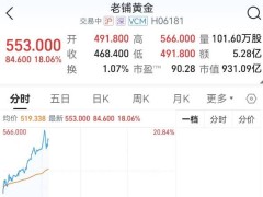 日赚380万元、单店营收1亿元，股价8个月涨超12倍，老铺黄金靠古法金“双向收割”