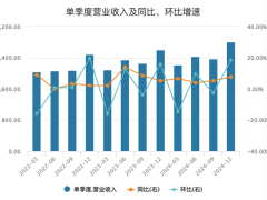 阿里股价跃升三年巅峰，AI新业务成投资者追捧新热点