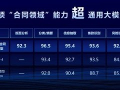 e簽寶電子合同峰會：AI賦能，從SaaS躍升至TaaS的信任革命