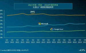 2024年全球云服务支出破3200亿美元，AWS、Azure、谷歌云领跑市场