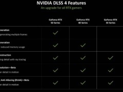 50系顯卡DLSS 4助力，2K 360Hz顯示器下《賽博朋克2077》流暢如《英雄聯(lián)盟》