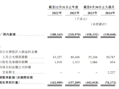 激光雷达企业图达通：全民智驾时代下的亏损困境何时破？