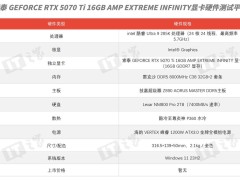 索泰RTX 5070 Ti顯卡評測：4K甜品新選擇，DLSS 4技術引領性能升級