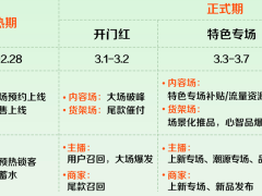 快手3.8焕新季来袭，多元供给与玩法共促商家达人新成长