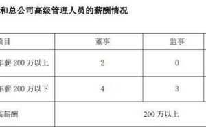 和泰人寿2024年高管薪酬曝光，64岁董事长洪宁背景显赫