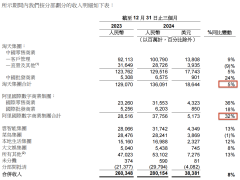 阿里财报超预期，AI业务狂飙突进，吴泳铭豪言：未来三年投资加码