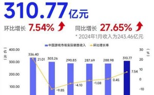 2025年1月中国自研游戏海外销售收入大涨近3成