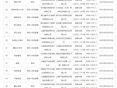 2月游戲審批名單出爐：110款國產游戲與3款進口游戲獲批