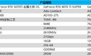 影驰RTX 5070 Ti金属大师OC：性能与美学的全新演绎！