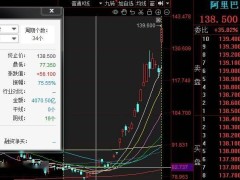 马云现身座谈会后，阿里股价狂飙！单日涨超14%，重返市场焦点