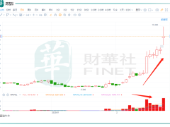 亚信科技股价月余暴涨127%，背后有哪些推动力？