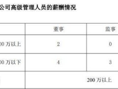 和泰人寿2024年业绩揭晓：董监高薪酬曝光，64岁高盛前合伙人洪宁领衔