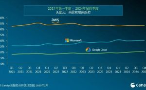 2024全球云服务三巨头稳坐江山，2025年支出增长势头强劲！