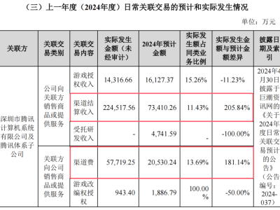 世纪华通2024年小游戏战绩：《无尽冬日》腾讯渠道创收超22亿