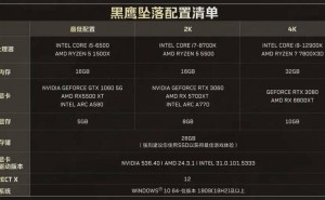 《三角洲行动》战役新章“黑鹰坠落”上线，GTX1060起挑战极限任务！