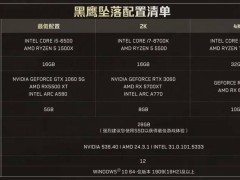 《三角洲行動》戰役新章“黑鷹墜落”上線，GTX1060起挑戰極限任務！