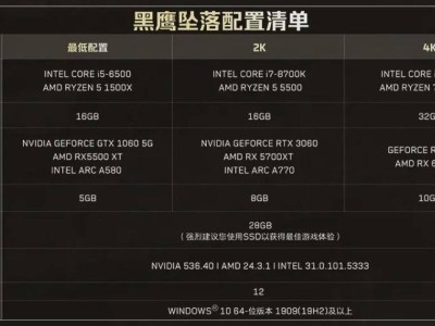 《三角洲行动》DLC“黑鹰坠落”上线，GTX1060起，你准备好挑战了吗？