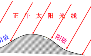 地形如何影响气候？高考地理必知的自然奥秘