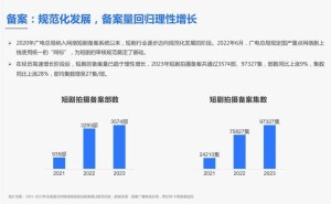 短剧游戏风靡！AR、AI技术加持，IP经济新风口下谁将领跑？