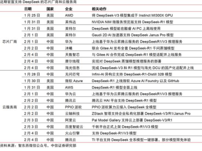 大厂集体拥抱DeepSeek，AI大模型时代迎来新变局？