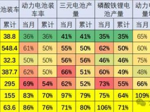 新能源車鋰電池市場大變局：裝車比例四年減半，儲能需求激增何解？