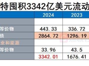 巴菲特年報揭秘：伯克希爾現金儲備創新高，堅定看好股市前景