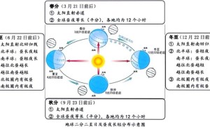 高考地理攻略：如何精准判断四季变换？