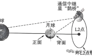 探索未知宇宙：鹊桥二号中继星的浪漫与勇气