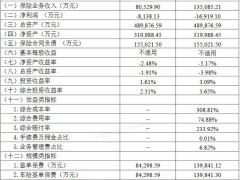 建信消费金融换帅迎新挑战，扭亏为盈后能否持续增长？