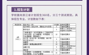 2025浙江“三位一体”招生新变局：四大改动如何应对？攻略来了！