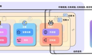 上海AI实验室发布桃源2.0：全球开发者共探通用具身智能新纪元