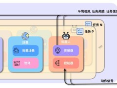 上海AI实验室发布桃源2.0：全球开发者共探通用具身智能新纪元