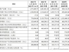 南航物流IPO之路终止，募资60.8亿计划搁浅，钟鼎与君联等股东何去何从？