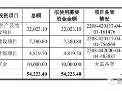 太力科技备战创业板上市，年营收破十亿，计划募资5.42亿强化产能