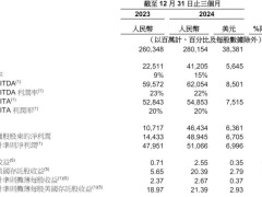 阿里豪掷3800亿，全力加速云与AI硬件基础设施布局