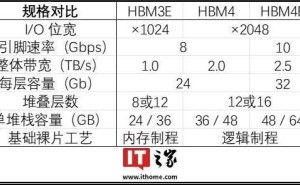 三星HBM4E内存规划曝光：单堆栈容量翻倍，带宽提升25%