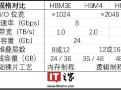 三星HBM4E内存规划曝光：单堆栈容量翻倍，带宽提升25%