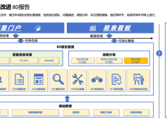 AI重塑8D报告新生态，格创东智引领质量管理智能化升级