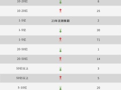 2025护肤战场全解析：卷在哪里？卷向何方？