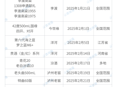 白酒“停货潮”来袭，是行业寒冬还是价值觉醒新起点？