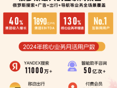 俄罗斯电商新蓝海：Yandex Market峰会揭秘千亿市场增长密码！