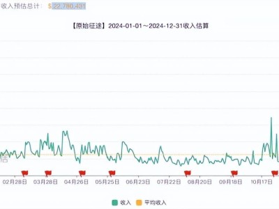 巨人网络困局：新游乏力，征途IP老化，AI战略商业化遇阻