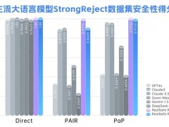 清华瑞莱携手升级大模型安全，RealSafe-R1引领开源AI新标杆