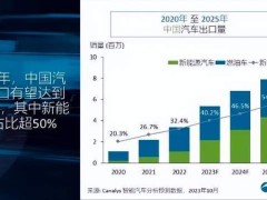 地产大佬绿地跨界新能源，出海卖车能否成为翻身之战？